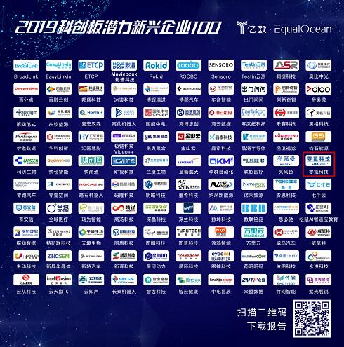 喜报！零氪科技荣登“2019科创板潜力新兴