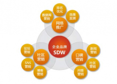 太极云外推：如何做网络推广和营销?互联