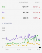 解密IPFS挖矿核心，到底该如何参与百亿美