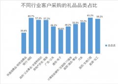 深圳礼品展：节庆馈赠食品“卷”出新高